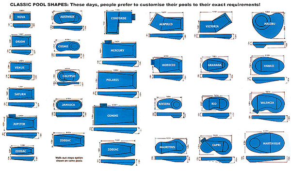POOL INFORMATION