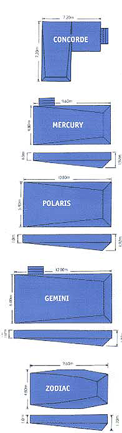 POOL SIZES 2