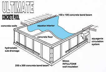 ULTIMATE CASCADE POOL