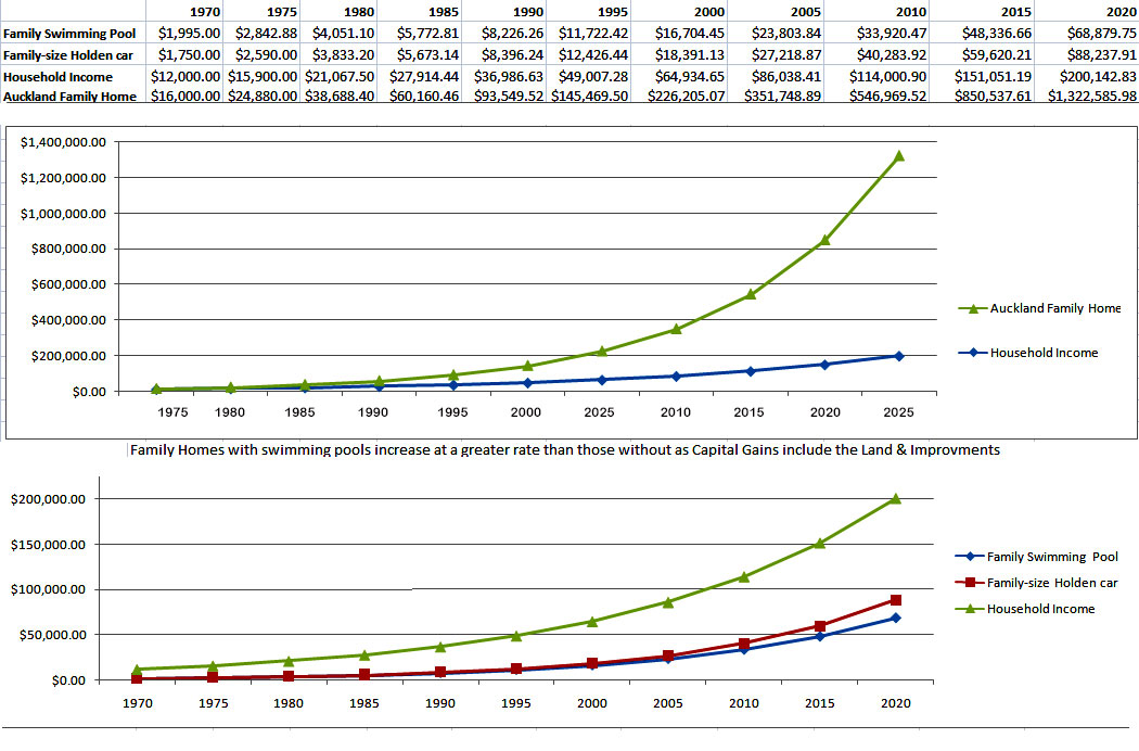 cost comparisons