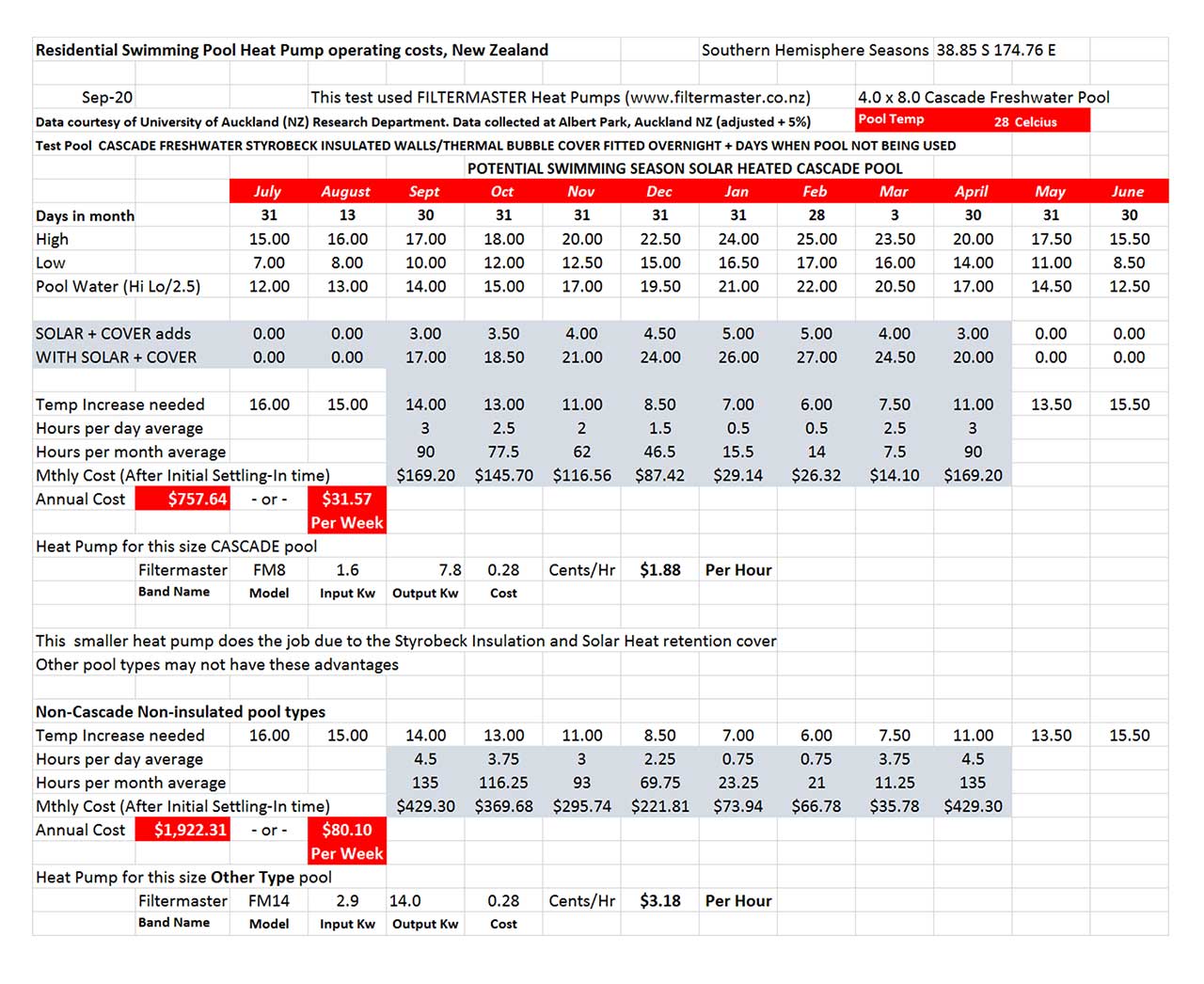 HEATING COSTS HEAT PUMPS