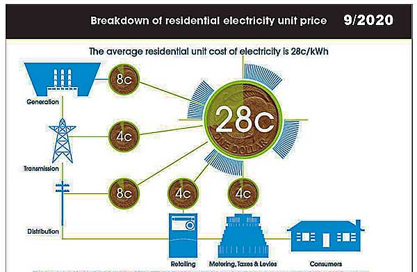 POWER COSTS IN NEW ZEALAND