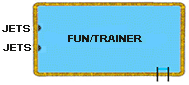 FUN TRAINER SWIMJET POOLS