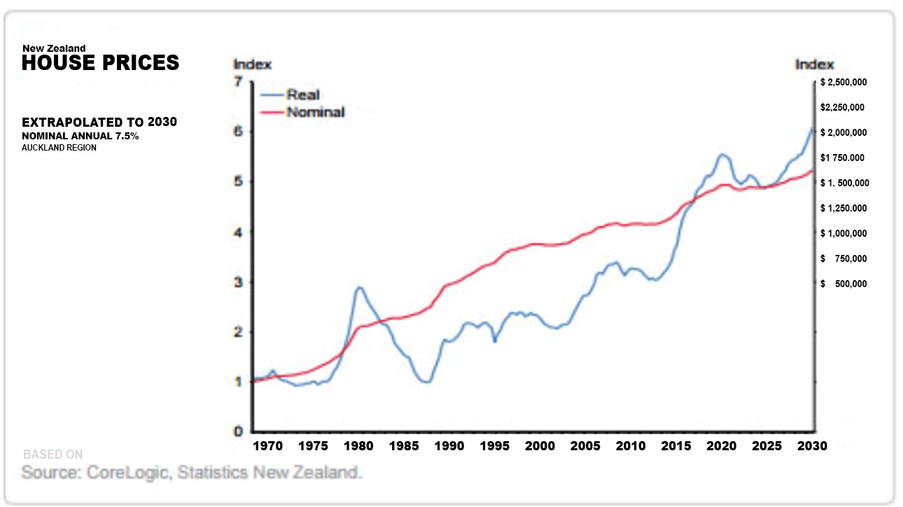 HOUSE PRICES 2024