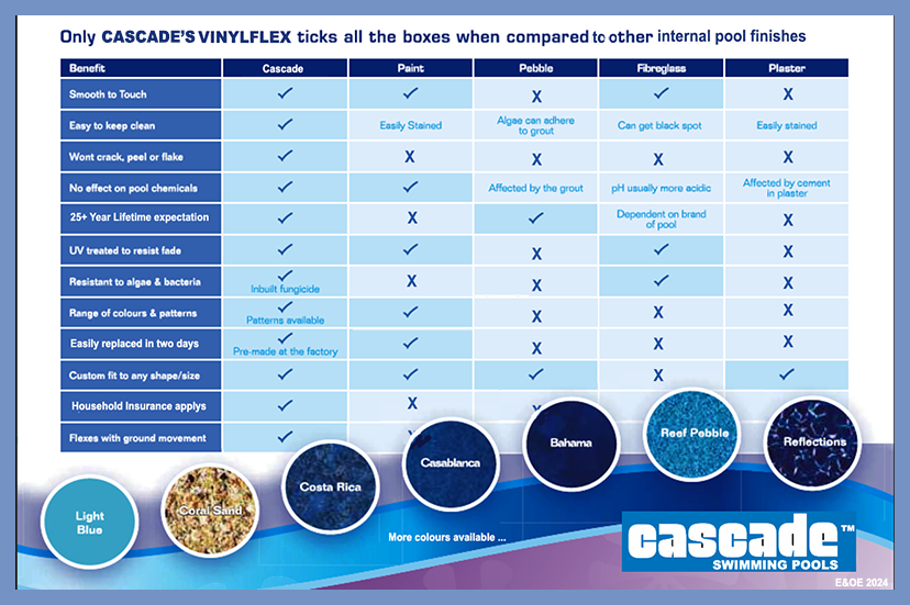 VINYLFLEX DATA